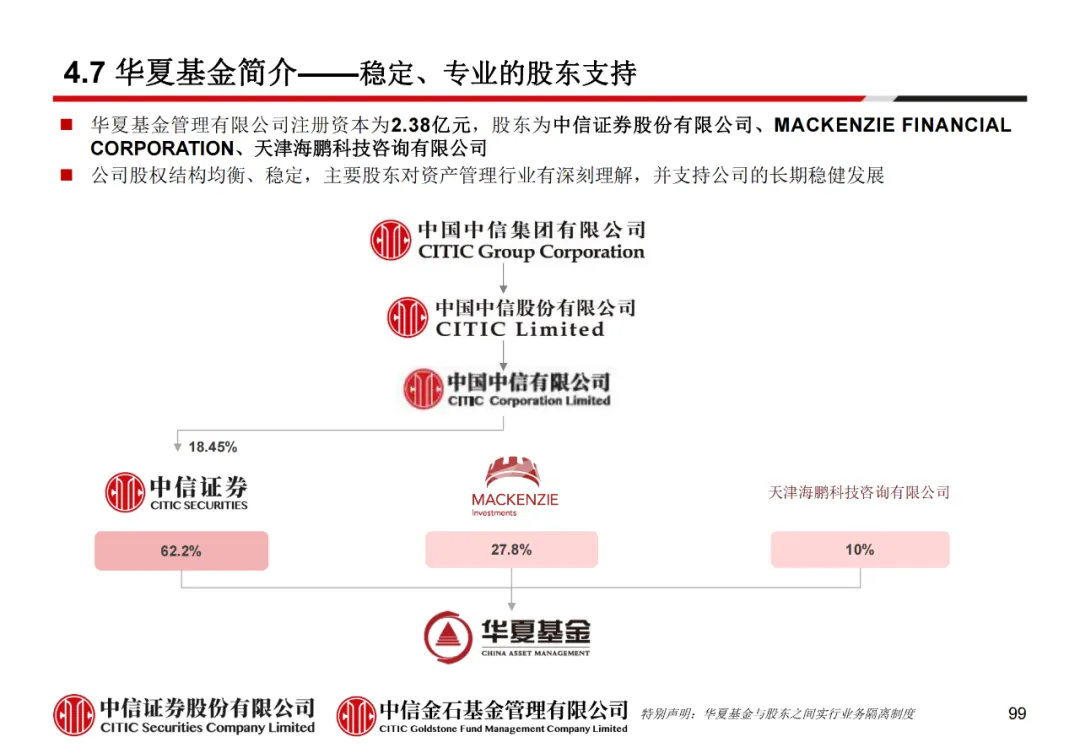 学员线上分享丨公募REITs的“势”与“数” - 图111