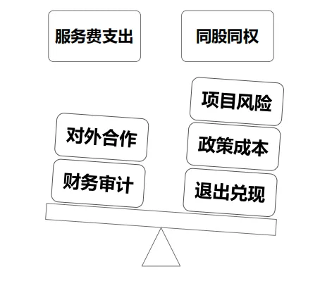 学加主题沙龙 | 旧改平台公司与国企合作的破局之道 - 图20