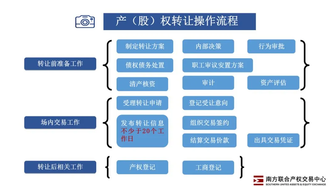 活动∣学加网分享会—如何租赁国企物业 - 图5