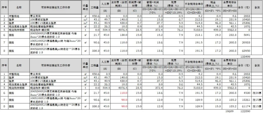 课堂笔记丨建筑设计的成本控制 - 图42