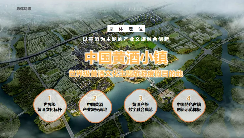 课堂笔记:主题文旅商业街区运营 - 图14