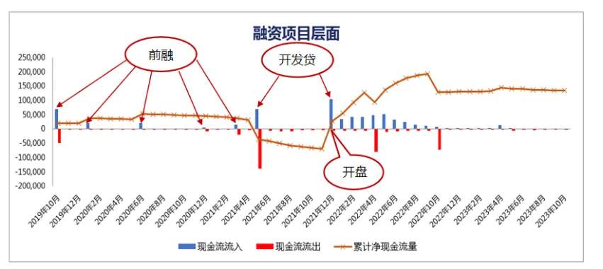 课堂笔记丨地产投资实务与拿地决策、投资测算及法律风险规避 - 图31