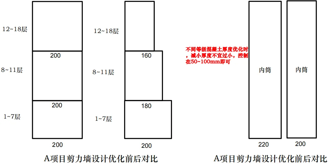课堂笔记丨建筑设计的成本控制 - 图6