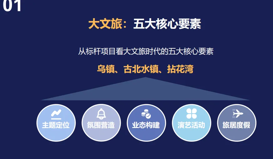 课程笔记丨主题文旅商业街区运营 - 图37