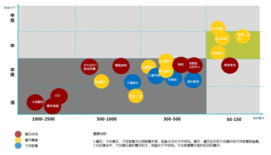课堂笔记丨社区商业课程及创新业态设计要点 - 图11