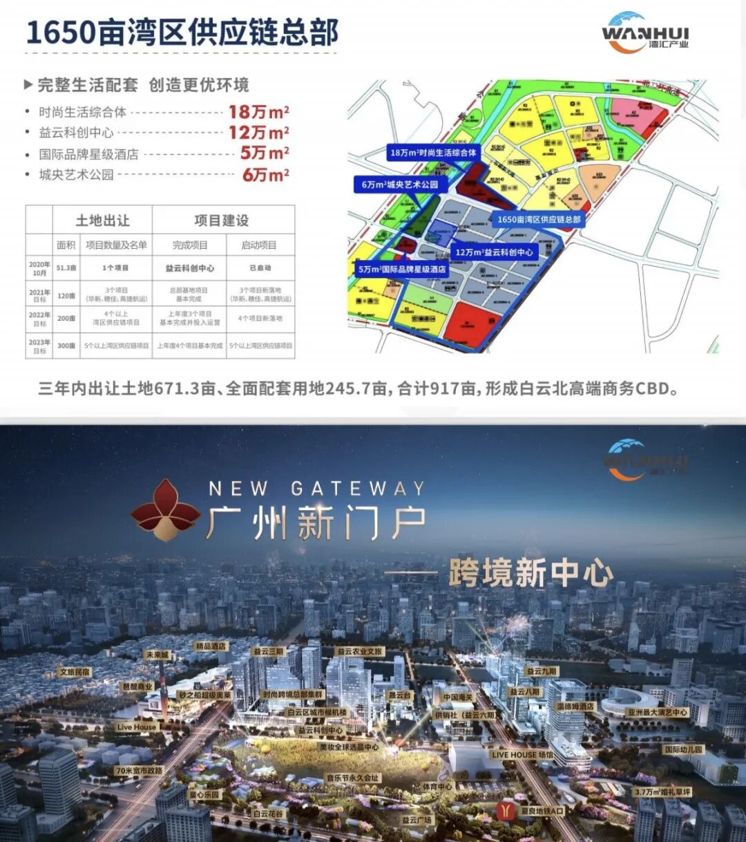 广州产业用地市场洞察与开发策略:如何通过差异化定位价值翻倍 - 图6