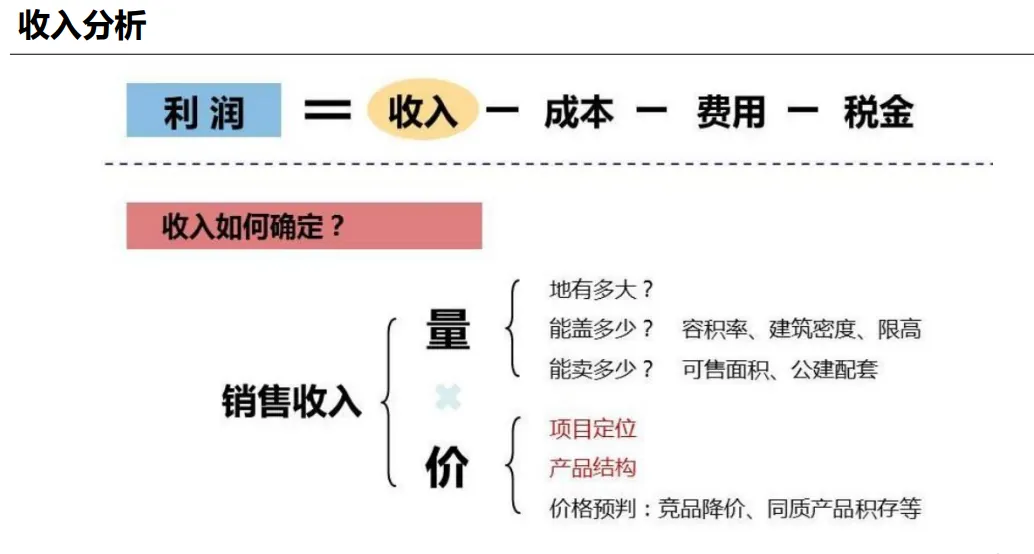 课堂笔记:村改可研测算及拆补方案 - 图43