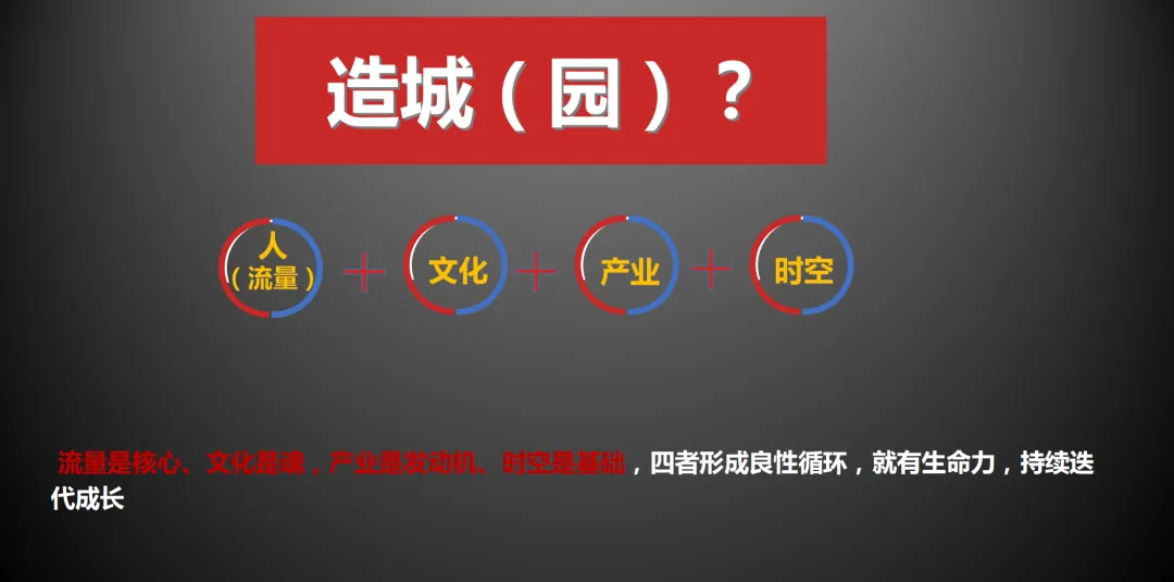 分享:旧改商业如何做规划定位 - 图15