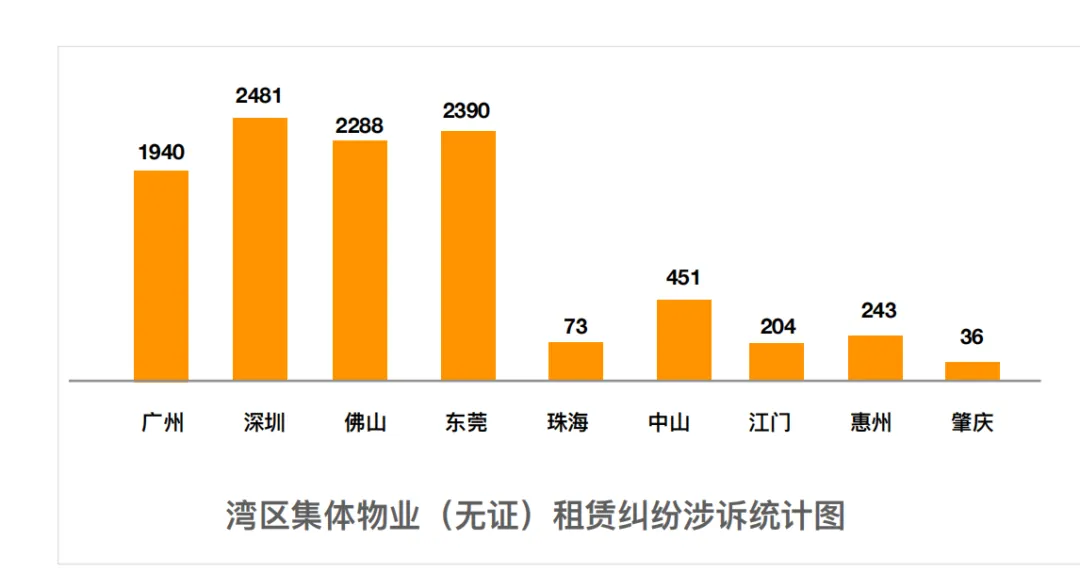 课堂笔记丨物业租赁纠纷处理和工改路径及模式 - 图15