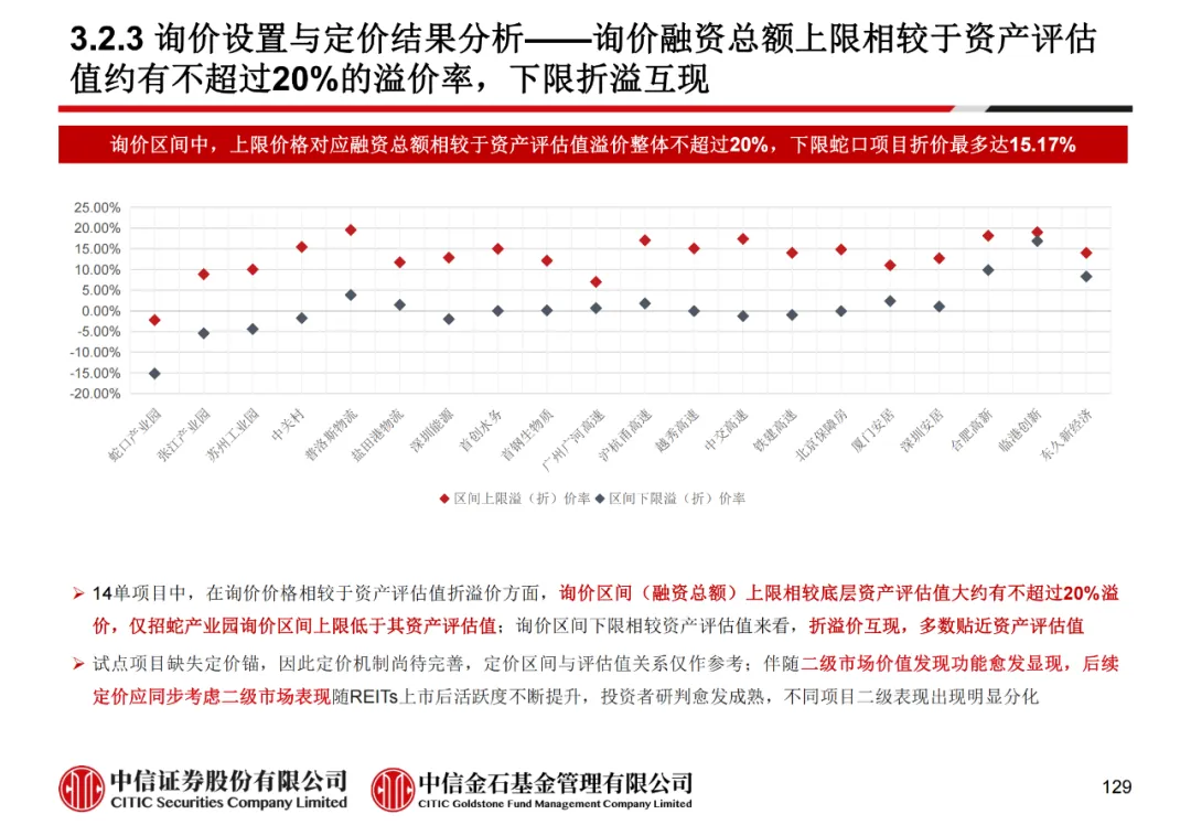 学员线上分享丨公募REITs的“势”与“数” - 图141