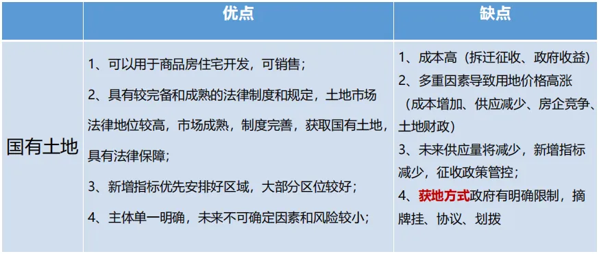 课程笔记丨土地痛点、棘手问题解决策略问题与实施路径 - 图11