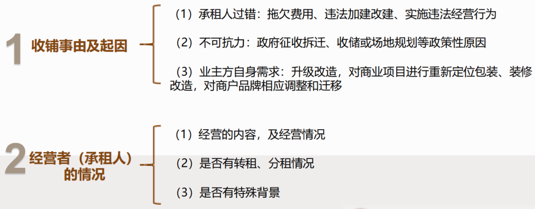 【三板斧第十二期】商业物业租赁清铺收回全流程法律合规解析 - 图4