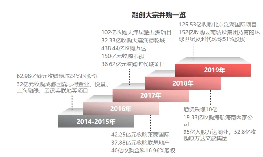 课堂笔记丨地产投资实务与拿地决策、投资测算及法律风险规避 - 图3