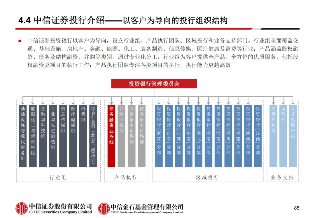 学员线上分享丨公募REITs的“势”与“数” - 图97