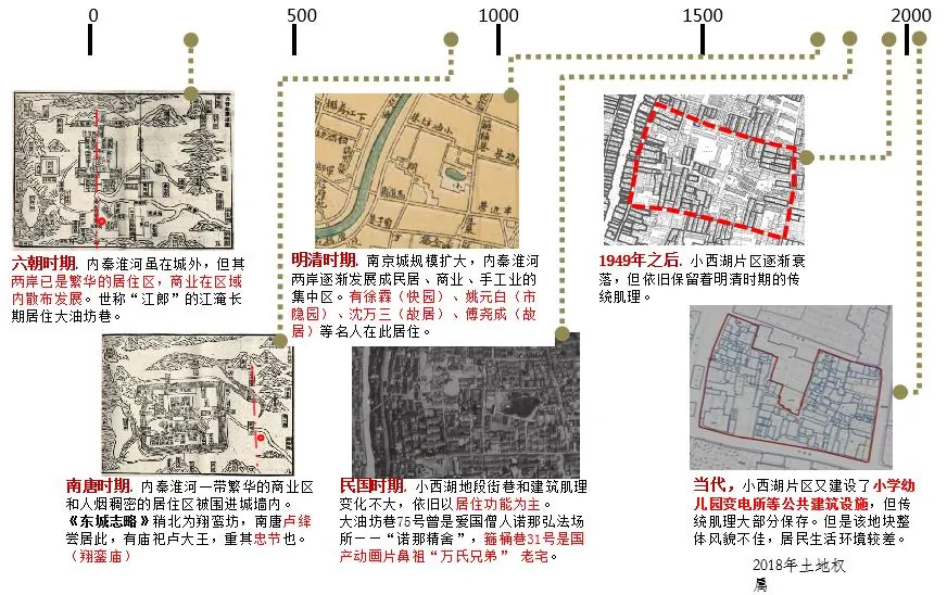 课堂笔记:园区改造的建筑规划 - 图19