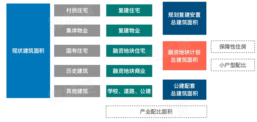 学加主题沙龙 | 旧改平台公司与国企合作的破局之道 - 图32