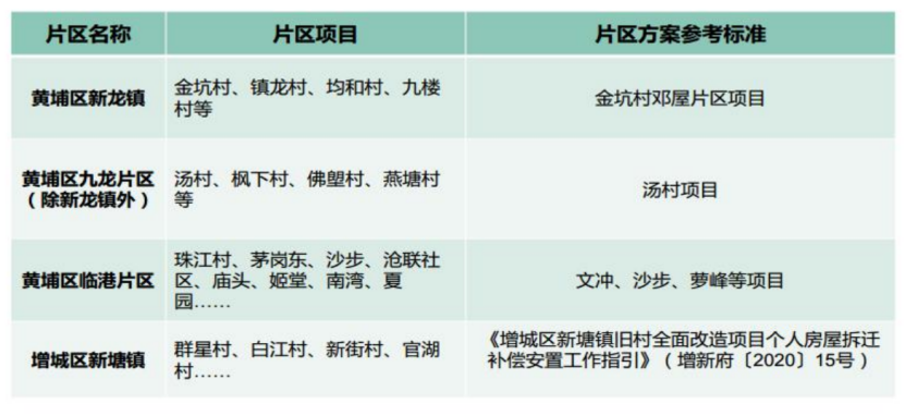 学加线上分享 | 如何应对旧改村民的不同心态 - 图5
