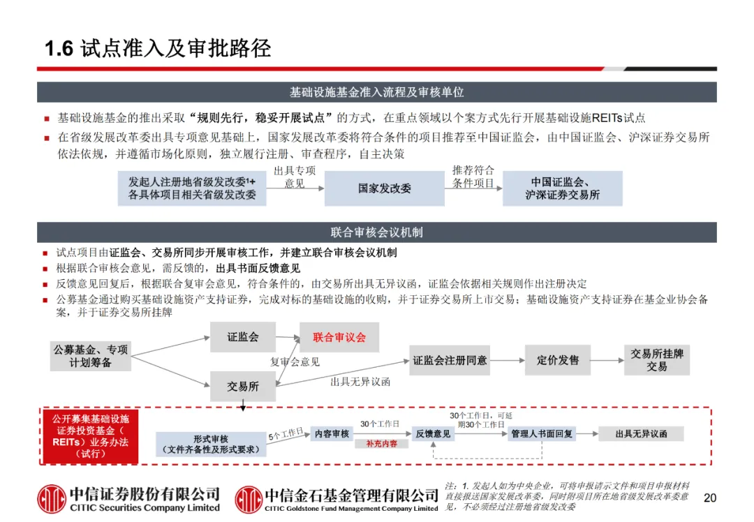 学员线上分享丨公募REITs的“势”与“数” - 图32