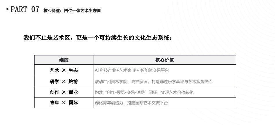 走进重启中的小洲艺术村:从“灰色桥底”到“绿色艺术长廊” - 图4
