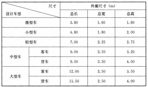 课堂笔记丨建筑设计的成本控制 - 图13