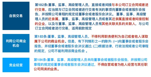 【三板斧第十期】你必须要了解的新公司法修改的十件事! - 图17