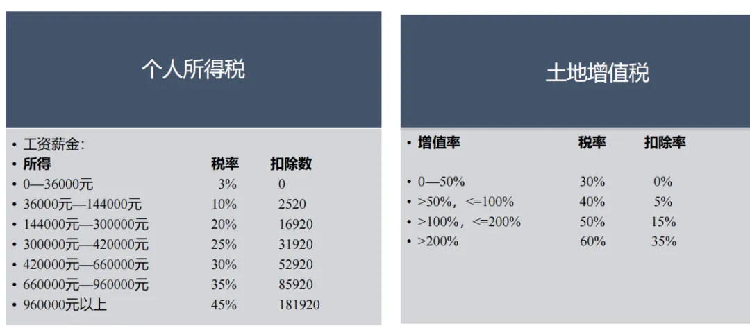学加主题沙龙 | 物流仓储园区的设计规划报建要点&二房东税务避坑指南 - 图14