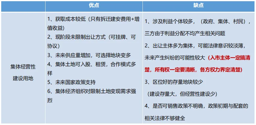 课程笔记丨土地痛点、棘手问题解决策略问题与实施路径 - 图12