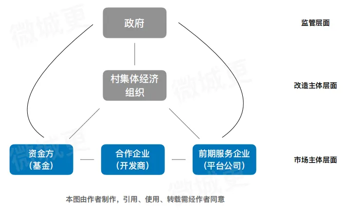 学加主题沙龙 | 旧改平台公司与国企合作的破局之道 - 图25