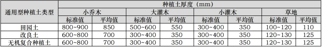 课堂笔记丨建筑设计的成本控制 - 图40