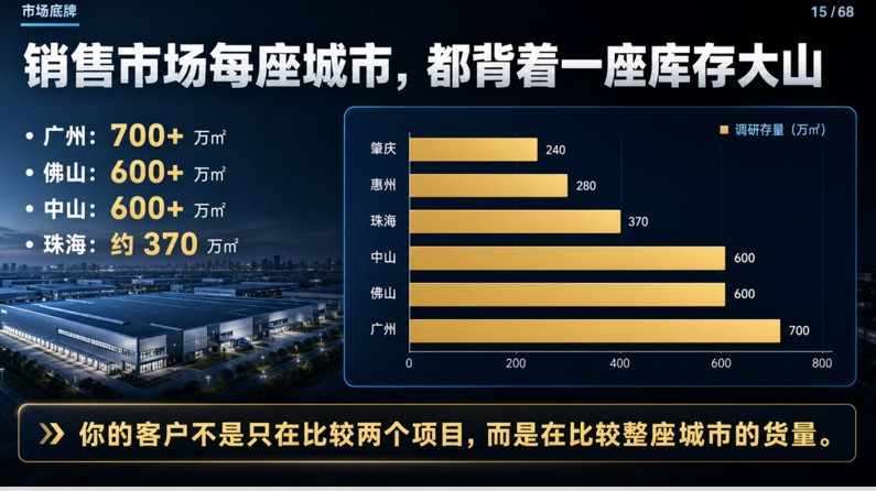 6000万平米库存压顶,园区怎么活?上午学运营,下午学招商,一天搞定! - 图14