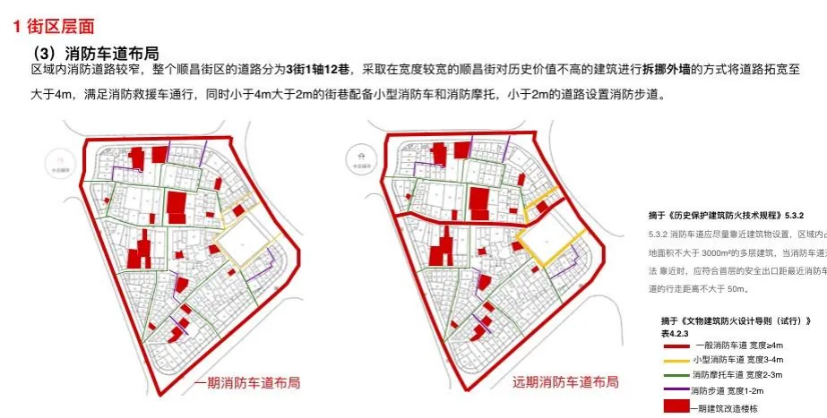 课堂笔记丨园区改造的建筑规划&厂房园区定位/规划/销售 - 图16