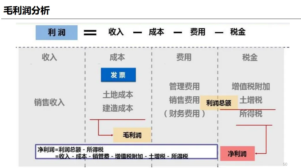 课堂笔记:村改可研测算及拆补方案 - 图47