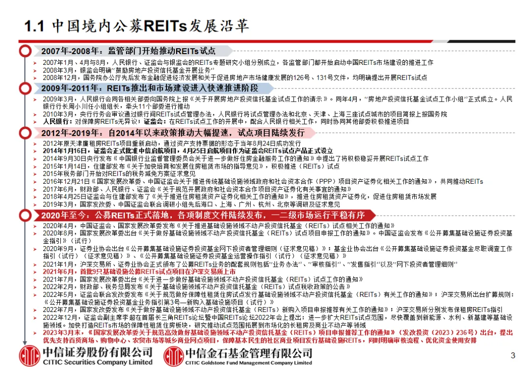 学员线上分享丨公募REITs的“势”与“数”