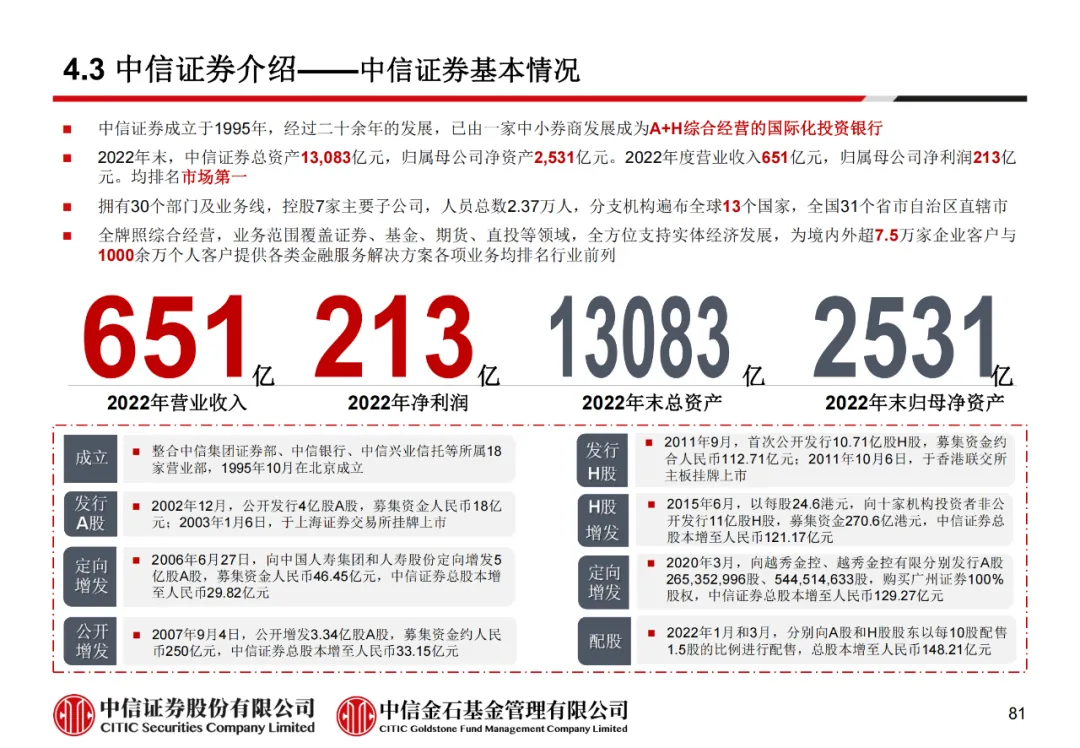 学员线上分享丨公募REITs的“势”与“数” - 图93