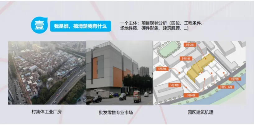 学加课堂笔记 | 改造类园区的调研前策及定位、集体土地租赁及留用地开发 - 图9