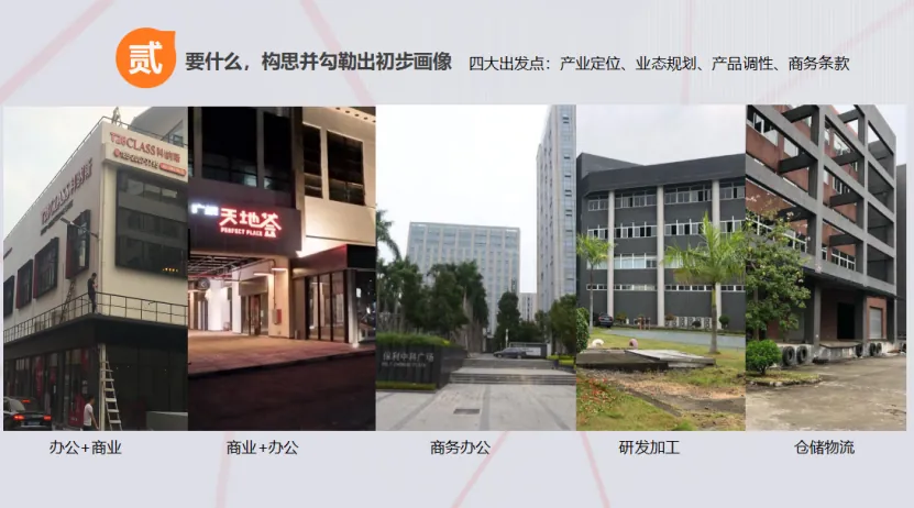 分享：如何通过前策给产业园区找到一个“优势定位” - 图7