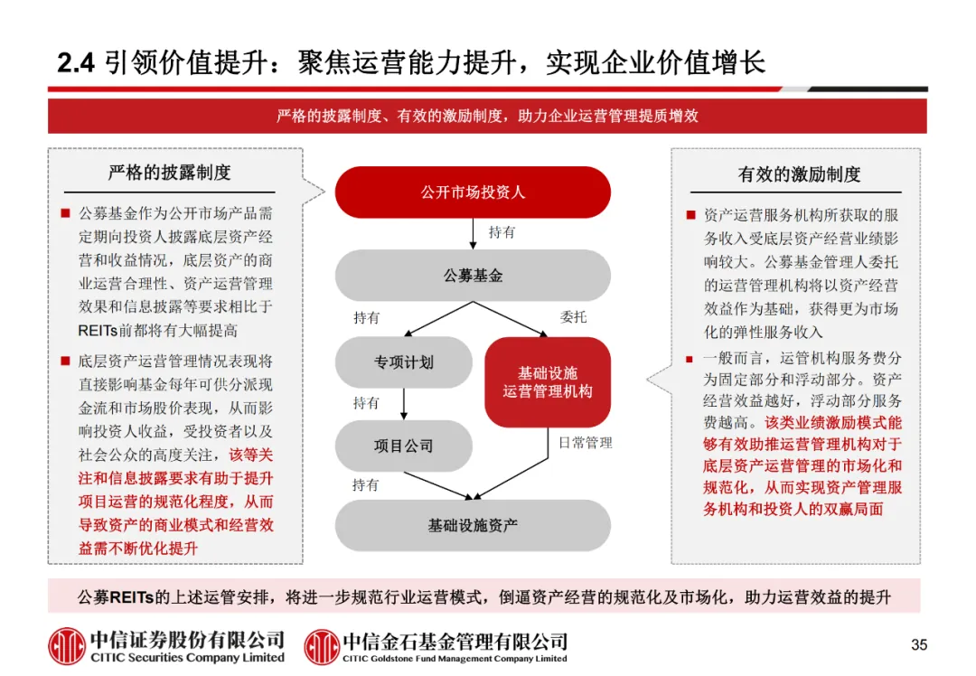 学员线上分享丨公募REITs的“势”与“数” - 图47