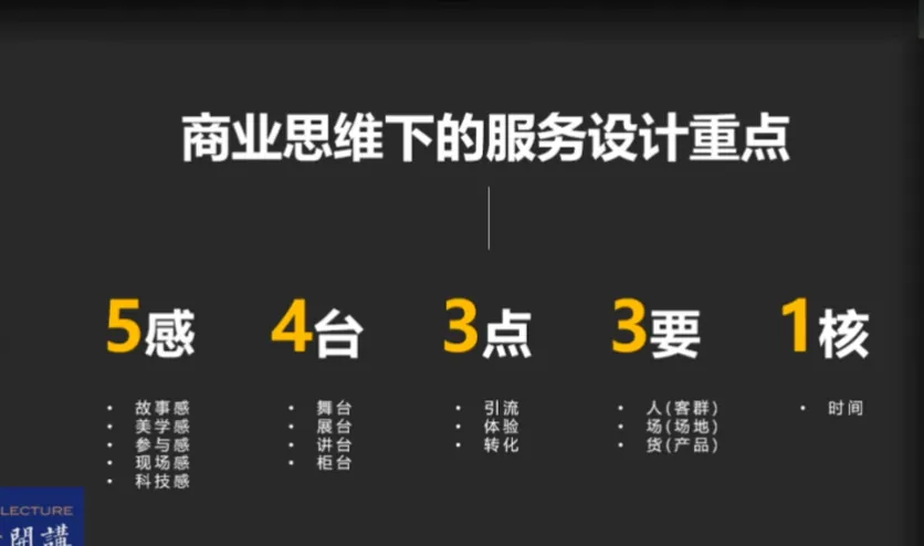 学加课堂笔记——以文创力激活新文旅商业获利实战心法 - 图6