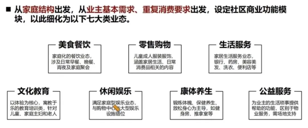 学加课堂笔记丨社区商业及创新业态设计要点 - 图49