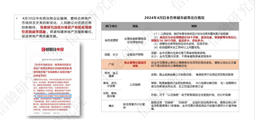 【三板斧第十六期】工程商/材料商的化债和工抵房处置 - 图5