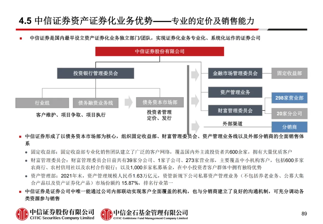 学员线上分享丨公募REITs的“势”与“数” - 图101