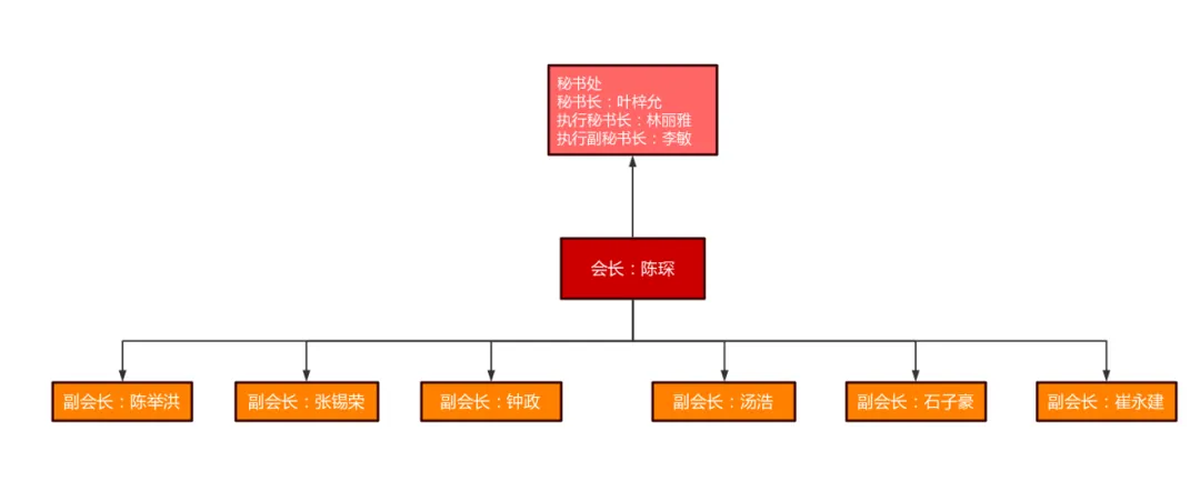 学加增城同学会成立仪式丨走进宝盛国际创新中心&乡村振兴话题分享 - 图9