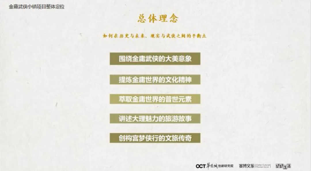 学加课堂笔记 | 复盘度假目的地的全体系构建 - 图37