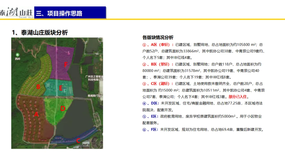 学加课堂笔记丨政府谈判&地产收并购的投资视角 - 图31