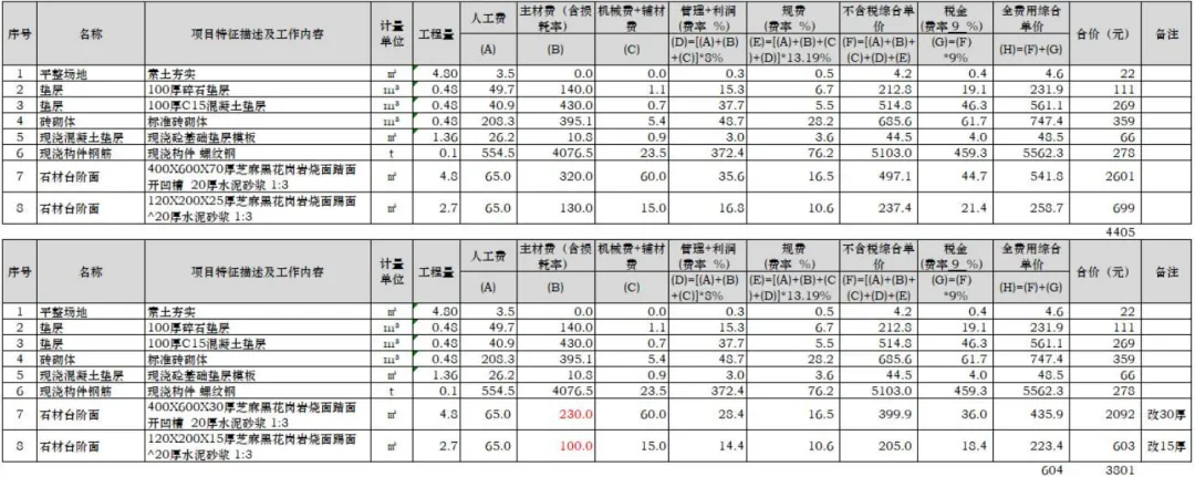 课堂笔记丨建筑设计的成本控制 - 图51