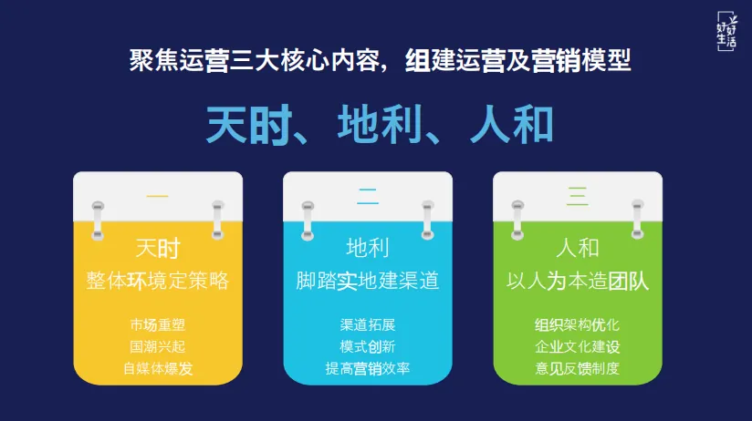 课堂笔记:主题文旅商业街区运营 - 图28
