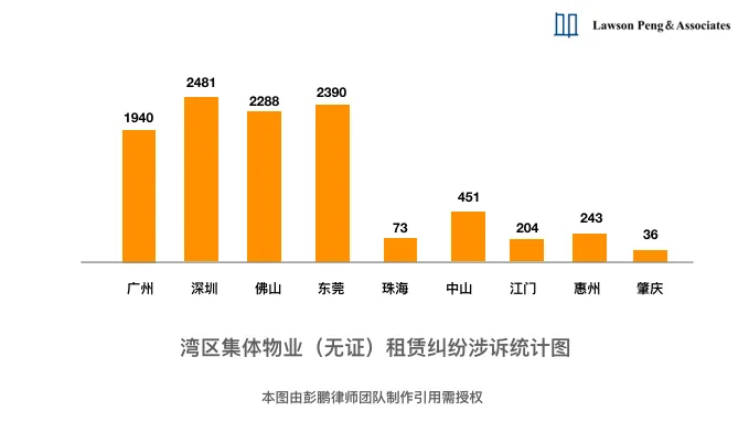 集体物业(无证)租赁纠纷的裁判规则 - 图2