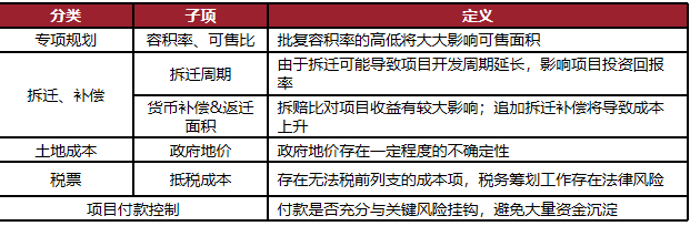 课堂笔记丨地产投资实务与拿地决策、投资测算及法律风险规避 - 图42