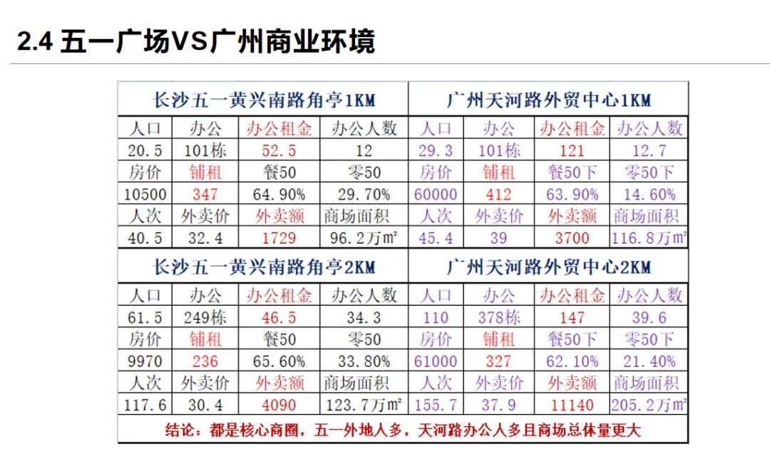 课堂笔记丨企业发展中如何借力于政府&地产(物业)收并购的投资视角 - 图22