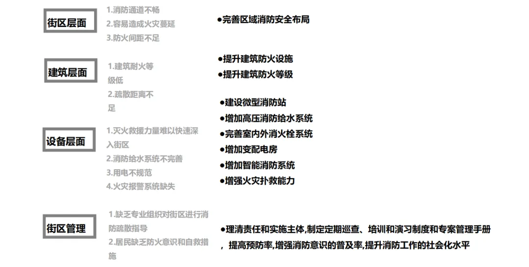 课堂笔记丨园区改造的建筑规划&厂房园区定位/规划/销售 - 图8